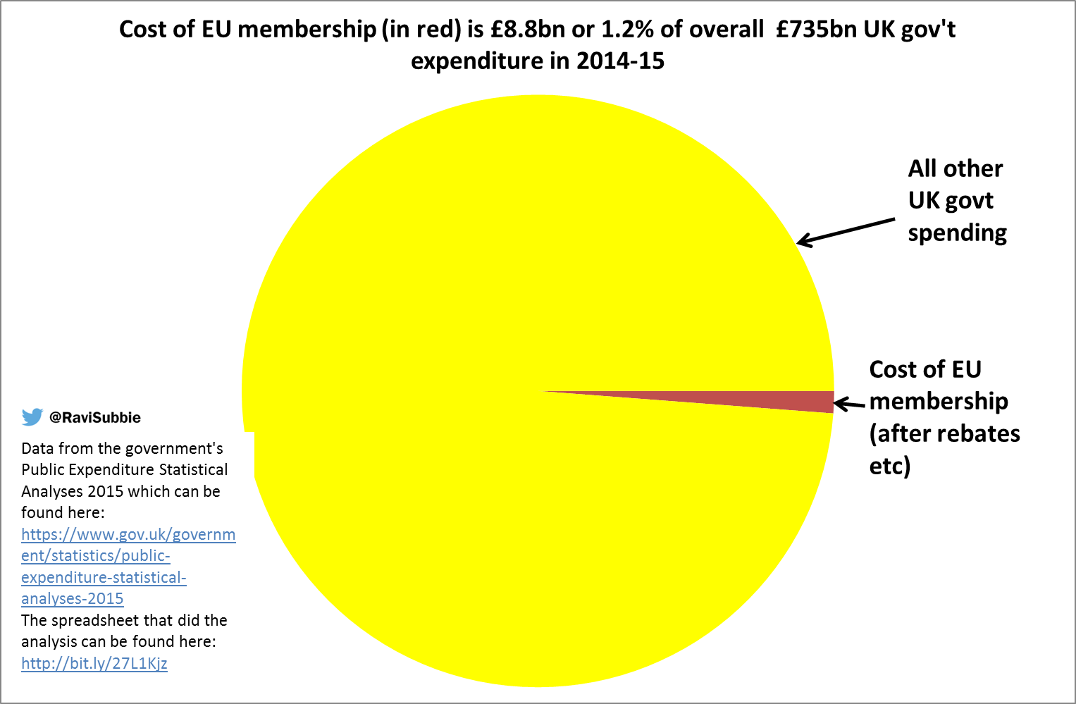 Pie Chart Of Government Spending 2015